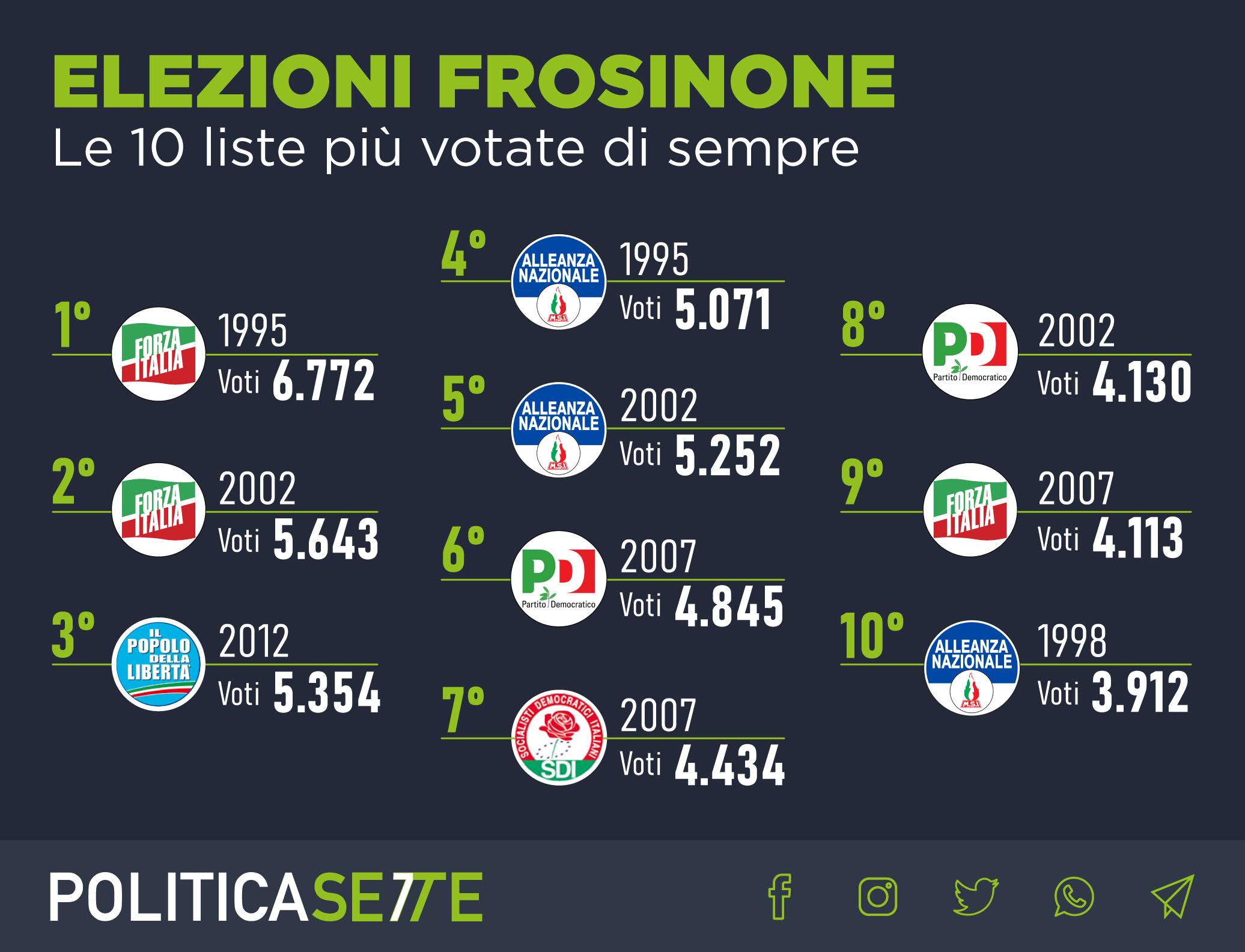 elezioni frosinone lista mia non ti conosco